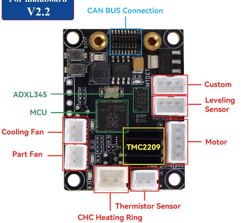 Kingroon KLP1 230 THR 2.0