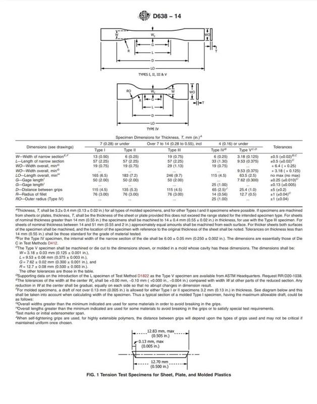 ASTM Type I to V Tensile Test Dogbones   
